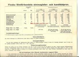 Suomen Uimaliiton uimamaisteri- ja kandidaattikokeet