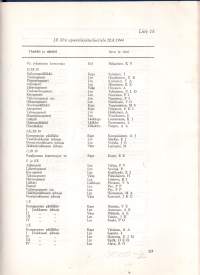 Täss Savon joukko tappeli  Jalkaväkirykmentti 30 1941-1944