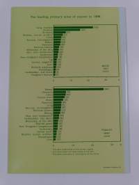 Cancer incidence in Finland 1986 : cancer statistics of the National Board of Health
