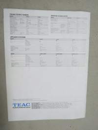 TEAC 1996 Sound Directory -myyntiesite