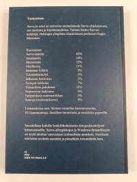 Survo ja minä