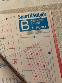 Suuri Käsityö 2009 nr 2, romanttiset neuleet, karvaturrin takki, 2 kaava-arkkia