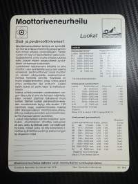 Moottoriveneurheilu keräilykortti Luokat