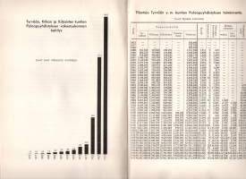 Tyrvään, Kiikan ja Kiikoisten Paloapuyhdistys 1872-1932