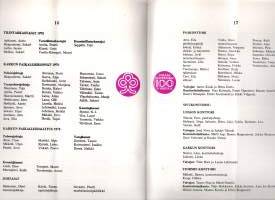 Tyrvään Säästöpankki 1977