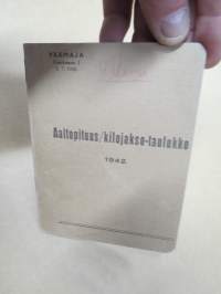 Päämaja - Viestiosasto I - Aaltopituus / kilojaksotaulukko 1942 (radioliikennettä varten)