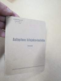 Päämaja - Viestiosasto I - Aaltopituus / kilojaksotaulukko 1942 (radioliikennettä varten)