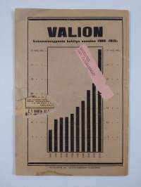 Pellervo : vihko 7/1916 : Valion juhlavihko 1905-1915