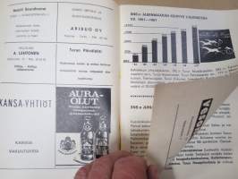SNS-ystävyystoiminta Varsinais-Suomessa 1966-67 (Suomi-Neuvostoliitto-seura)