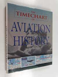 The timechart of aviation history