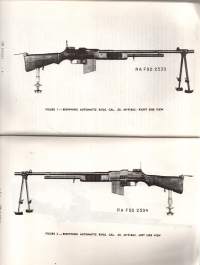 Browning Automatic Rifles