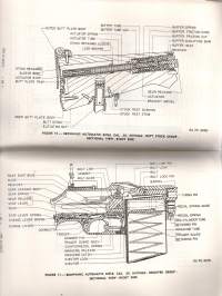 Browning Automatic Rifles