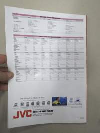 JVC Car Audio 1996 -esite