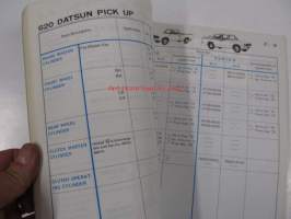 Datsun cylinder catalog (sales guide 1976) brake cylinders, clutch cylinders, repair kits