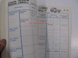 Datsun cylinder catalog (sales guide 1976) brake cylinders, clutch cylinders, repair kits