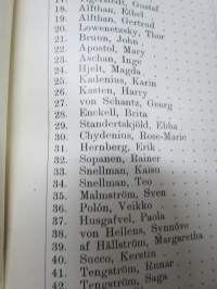 Helsingin Musiikkiopiston vuosikertomus vuodelta 1912-1913, oppilaslistat mm. opettajan Ilmari Hannikainen, oppilaina Jorma &amp; Kirsti Gallen-Kallela