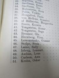 Helsingin Musiikkiopiston vuosikertomus vuodelta 1912-1913, oppilaslistat mm. opettajan Ilmari Hannikainen, oppilaina Jorma &amp; Kirsti Gallen-Kallela