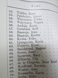 Helsingin Musiikkiopiston vuosikertomus vuodelta 1912-1913, oppilaslistat mm. opettajan Ilmari Hannikainen, oppilaina Jorma &amp; Kirsti Gallen-Kallela