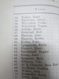 Helsingfors Musikinstitut årsberättelse 1912-1913, elevlistor mm Jorma &amp; Kirsti Gallen-Kallela etc.