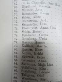 Helsingfors Musikinstitut årsberättelse 1912-1913, elevlistor mm Jorma &amp; Kirsti Gallen-Kallela etc.