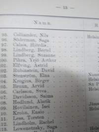 Helsingfors Musikinstitut årsberättelse 1912-1913, elevlistor mm Jorma &amp; Kirsti Gallen-Kallela etc.