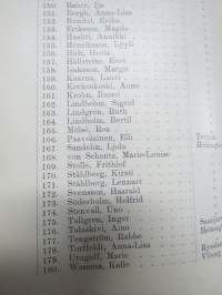 Helsingfors Musikinstitut årsberättelse 1912-1913, elevlistor mm Jorma &amp; Kirsti Gallen-Kallela etc.