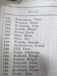 Helsingfors Musikinstitut årsberättelse 1912-1913, elevlistor mm Jorma &amp; Kirsti Gallen-Kallela etc.