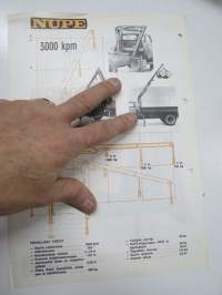 Nummi Nupe 1.5 ton hydraulinen puominosturi -myyntiesite