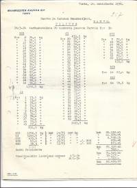 Maamiesten Kauppa Oy, Turku 1936 - firmalomake