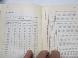 Ampumaoppi - Upseerin käsikirjasto III, kolmen linjan kivääri m/1891 20 sivun perinpohjainen esittely kirjan alussa