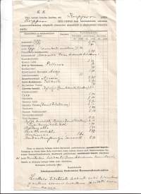 Korppoon Lukutupa - Sanomalehdet ja aikakauskirjat 1900 luettelo