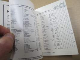 Kesoil huoltoasemaverkosto 1.5.1977 -hakuteos
