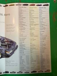 Saab 900 Turbo 16 Aero -esite