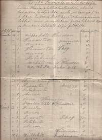 Korpon Suomalainen Lukutupa - Sanomalehdet ja aikakauskirjat 1898 luettelo