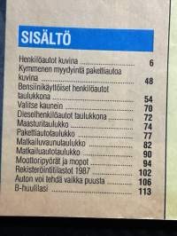 Tuulilasi 1988 nr 4 B Suuri autokuvasto