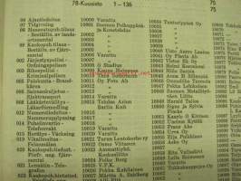 Turun puhelintilaajat numerojärjestyksessä 28.2.1958 -puhelinluettelo, Turku