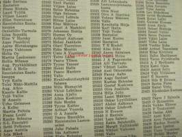 Turun puhelintilaajat numerojärjestyksessä 28.2.1958 -puhelinluettelo, Turku