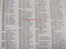 Turun puhelintilaajat numerojärjestyksessä 28.2.1958 -puhelinluettelo, Turku