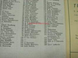 Turun puhelintilaajat numerojärjestyksessä 28.2.1958 -puhelinluettelo, Turku