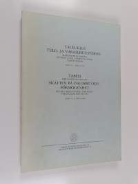 Taulukko tulo- ja varallisuusveron määräämistä varten vuodelta 1981 toimitettavassa verotuksessa : laki 19.12.1980 no 844 = Tabell för fastställande av skatten på...