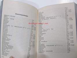 Strömberg 1943 -almanakka /mainos- / taskukirja