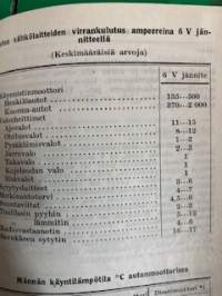 Tekniikan kalenteri 1948