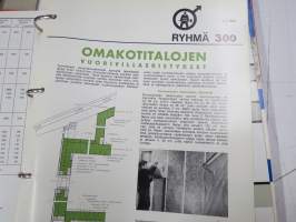 Rakentajan kansio vuodelta 1966, sisältää ohjeita ja määräyksiä, vihjeitä suunnitteluun ja toteutukseen, tuotemainoksia...