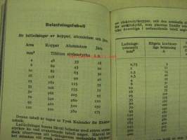 Strömberg 1945 -almanac, in swedish
