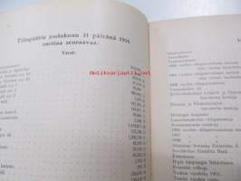 Helsingin Raitiotie- ja Omnibus Osakeyhtiö johtokunnan kertomus vuodesta 1916