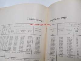 Helsingin Raitiotie- ja Omnibus Osakeyhtiö johtokunnan kertomus vuodesta 1916