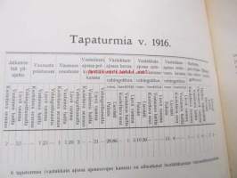 Helsingin Raitiotie- ja Omnibus Osakeyhtiö johtokunnan kertomus vuodesta 1916