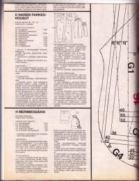 Novita Käsityöt 2/1994. 67 mallia (Neulo/virkkaa/askartele) ja kaava-arkki.(farkut, shortsit, mekko, hattu, hupputakki ja merimiessäkki)