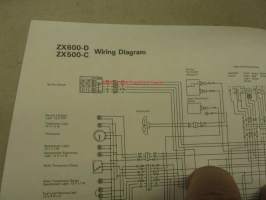 Kawasaki ZZ-R600-D1 ZZ-R500-C1 -käyttöohjekirja englanniksi