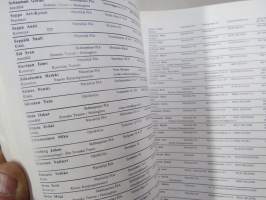 Suomen Näyttelijäliitto / Finlands Skådespelareförbund - jäsenluettelo / medlemskatalog Naiset / Kvinnor &amp; Miehet / Män